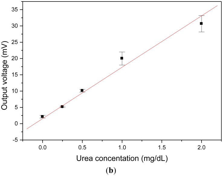 Figure 10.