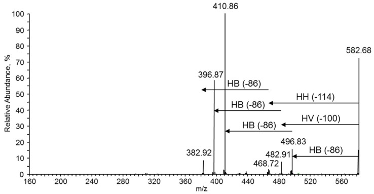 Figure 12