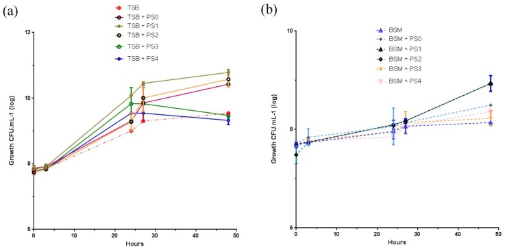 Figure 6