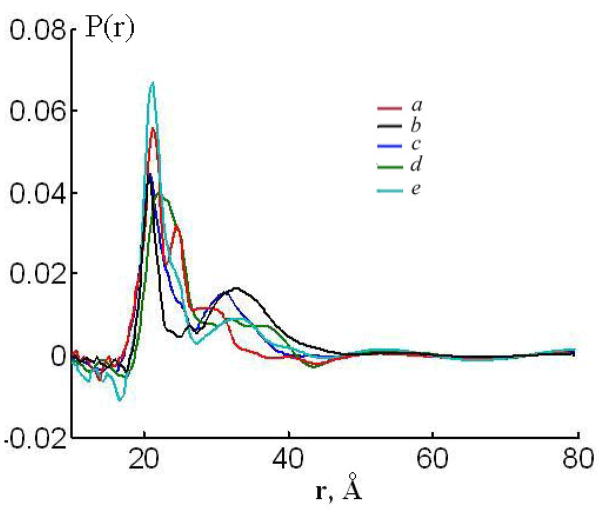 Fig. 9