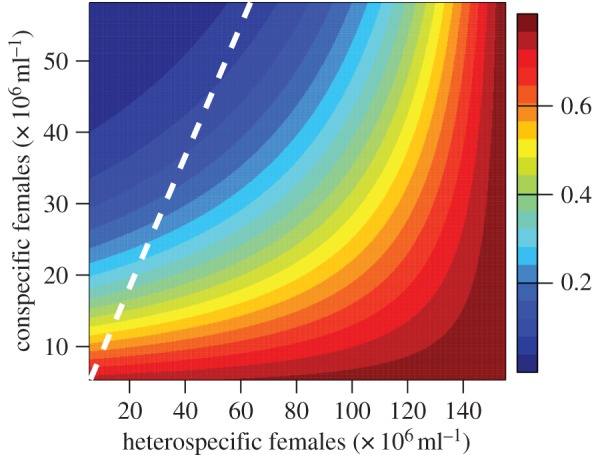 Figure 5.