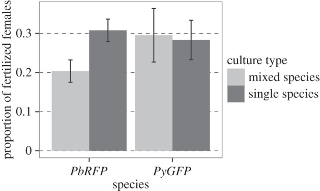 Figure 3.