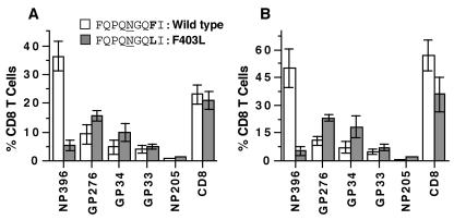 FIG. 8.