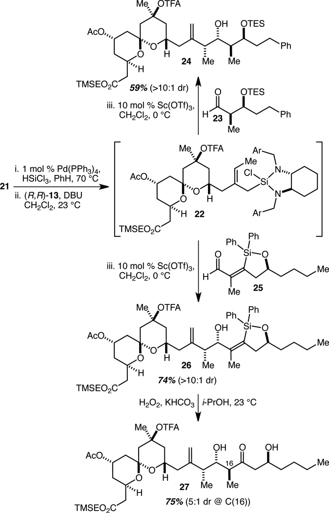 Scheme 3