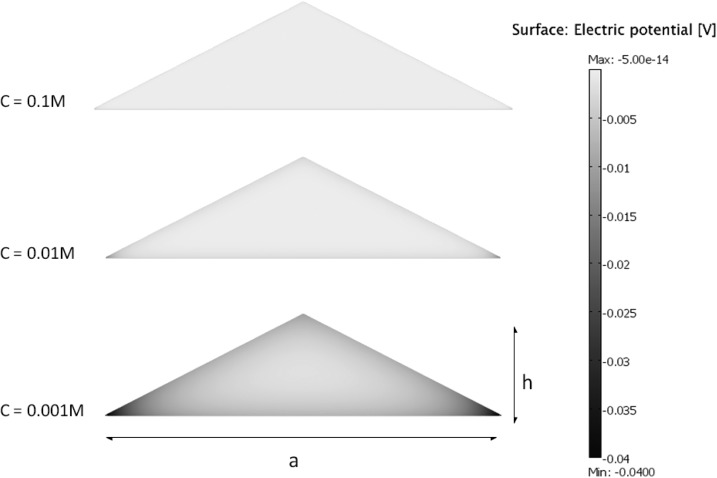 FIG. 1.