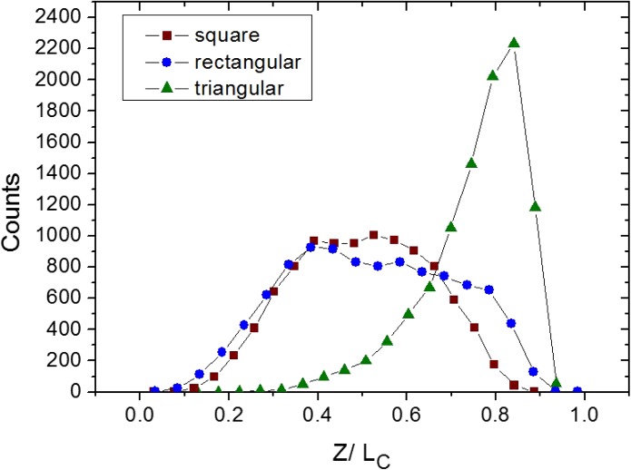 FIG. 8.