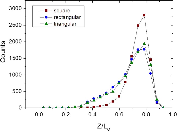 FIG. 6.