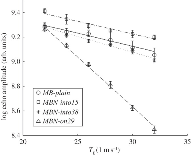 Figure 4.