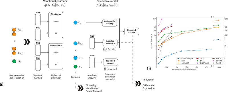 Figure 1: