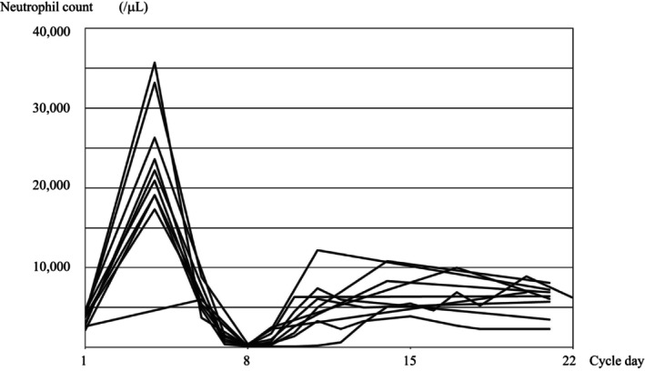 FIGURE 2