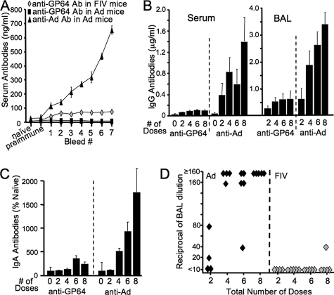 FIG. 6.