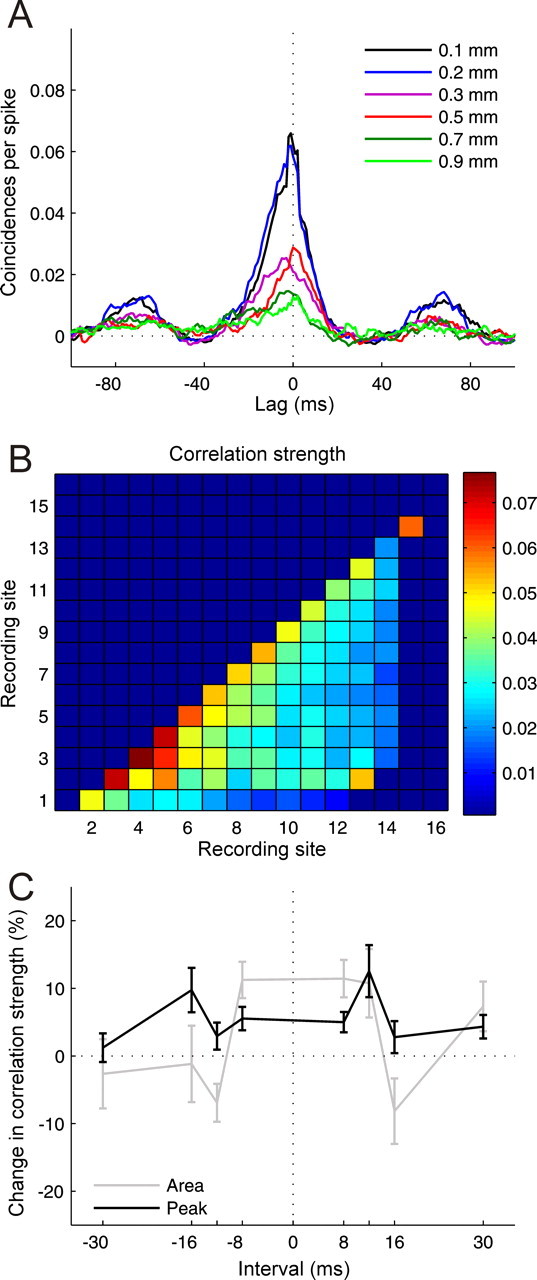 Figure 10.