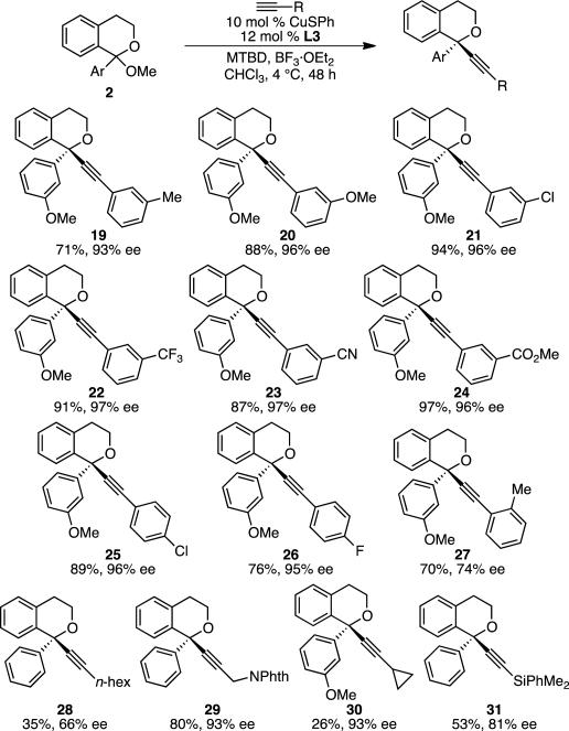 Scheme 3