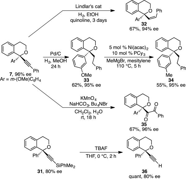 Scheme 4