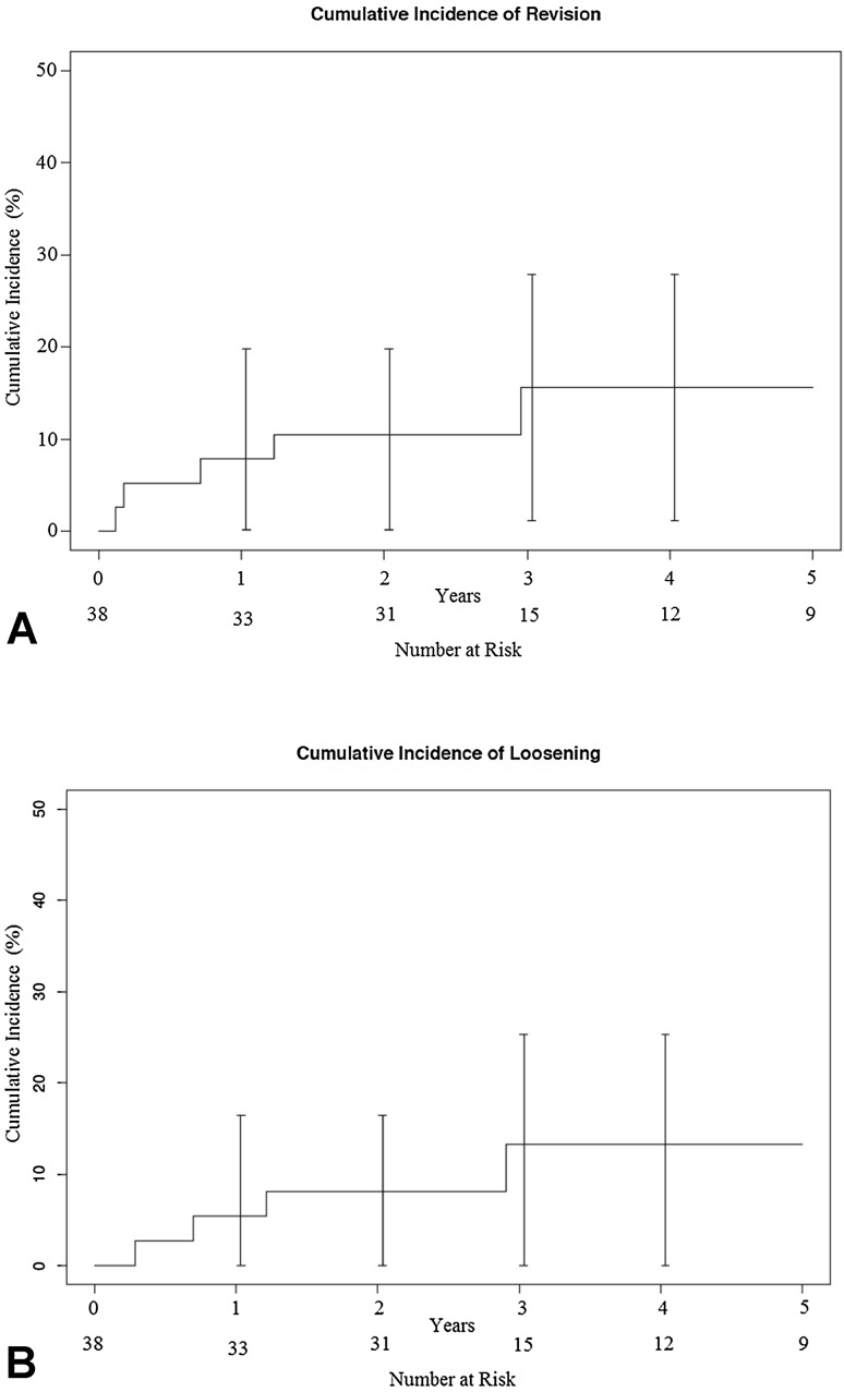 Fig. 1A–B