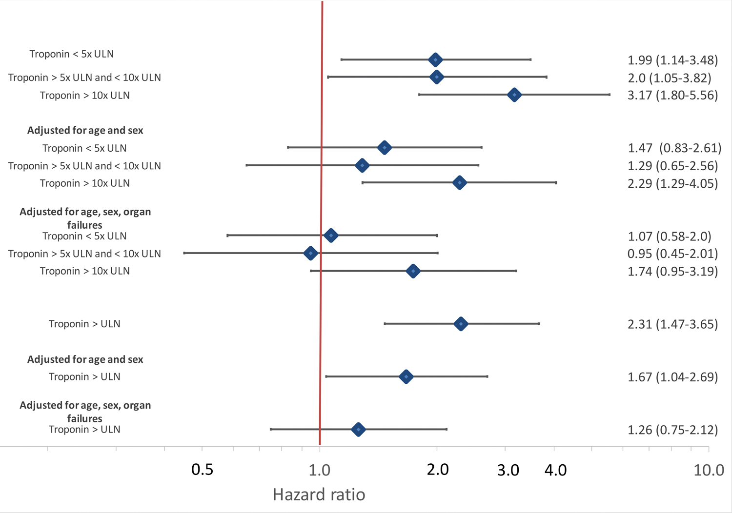 Figure 3: