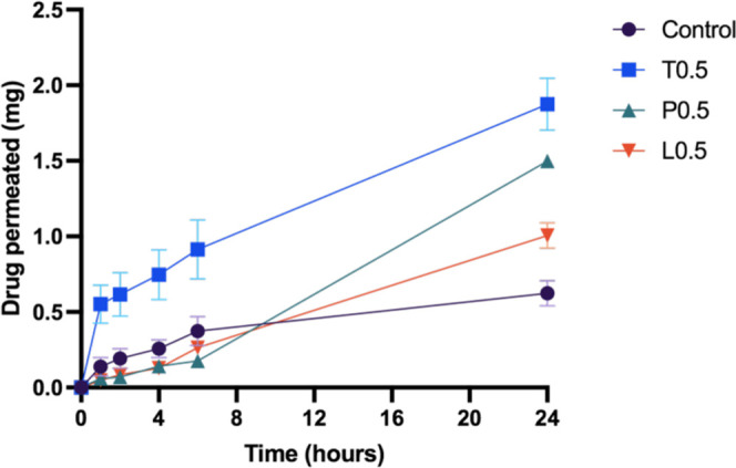 Figure 12