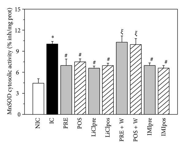 Figure 7