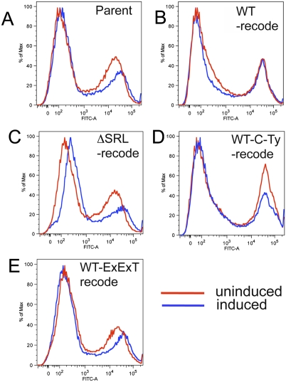 Figure 5.