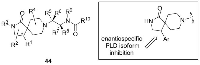 Figure 21