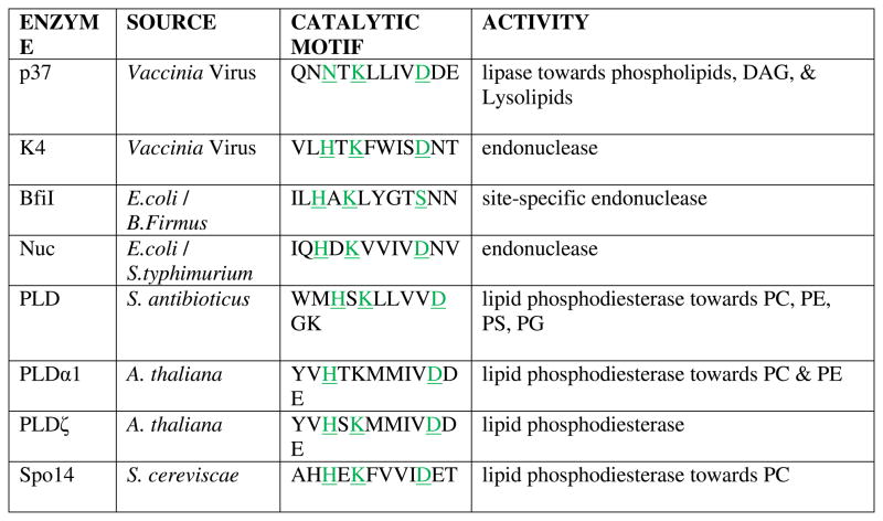 graphic file with name nihms326816f22.jpg