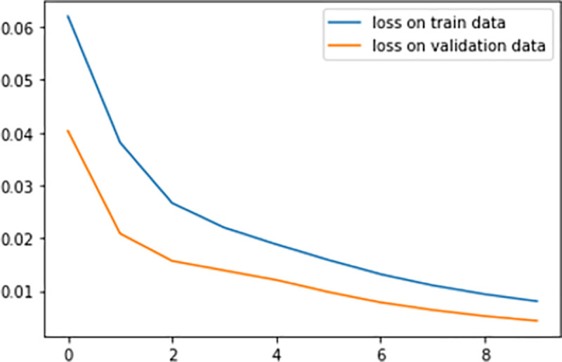 Fig 5