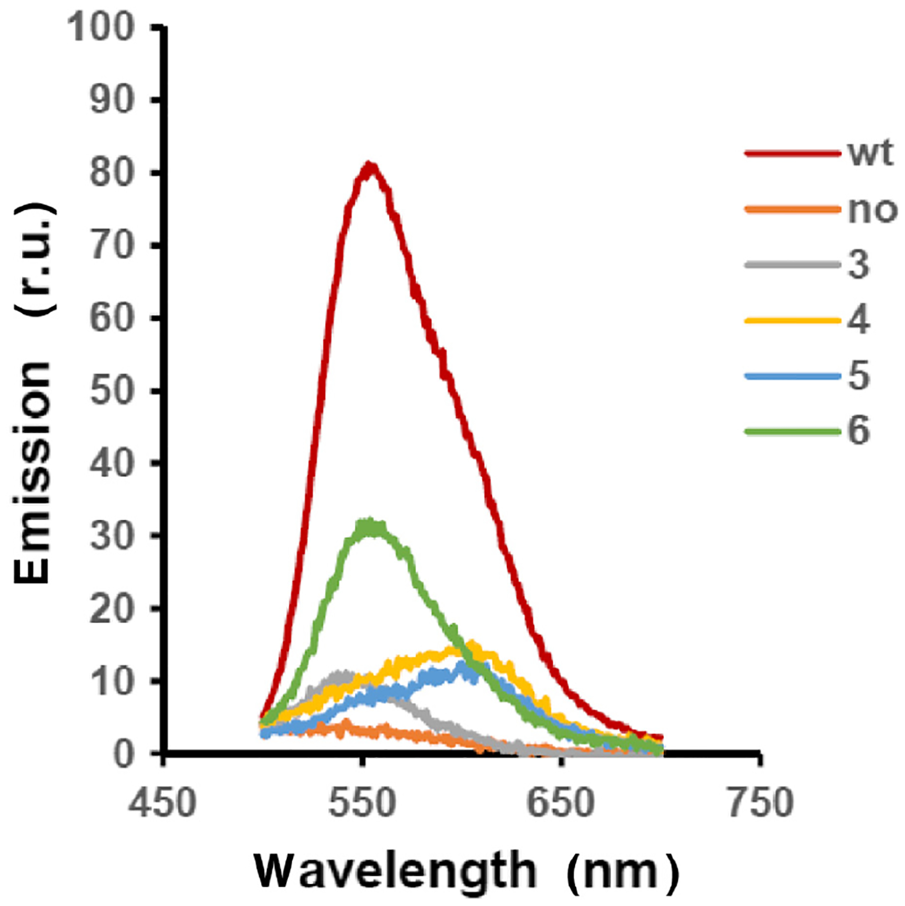 Figure 5 |