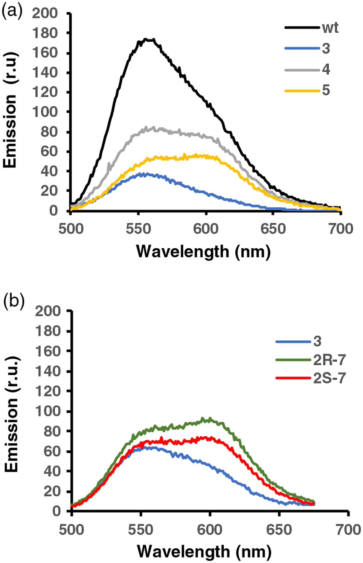 Figure 4 |