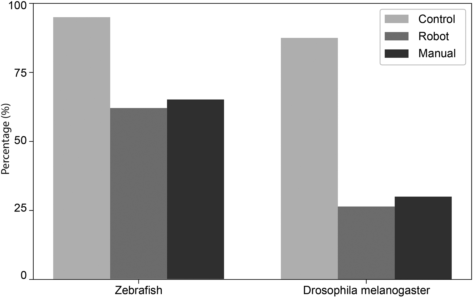 Figure 9: