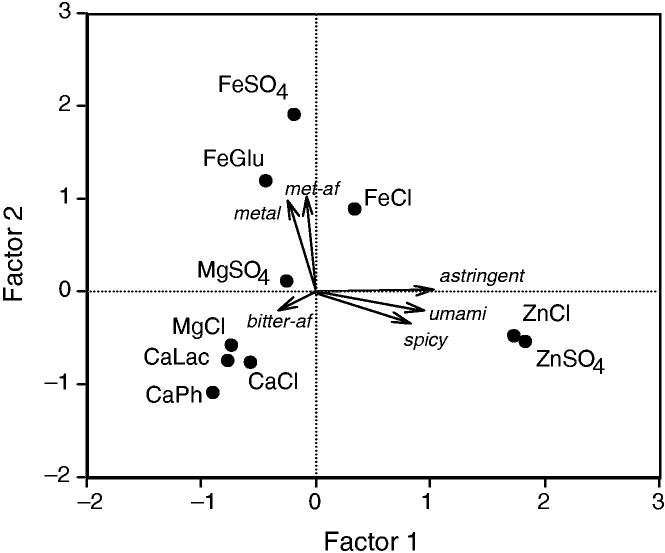 FIG. 6.