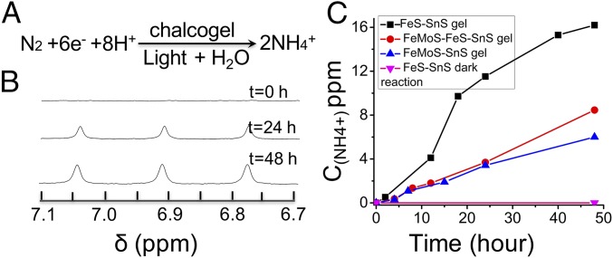 Fig. 3.