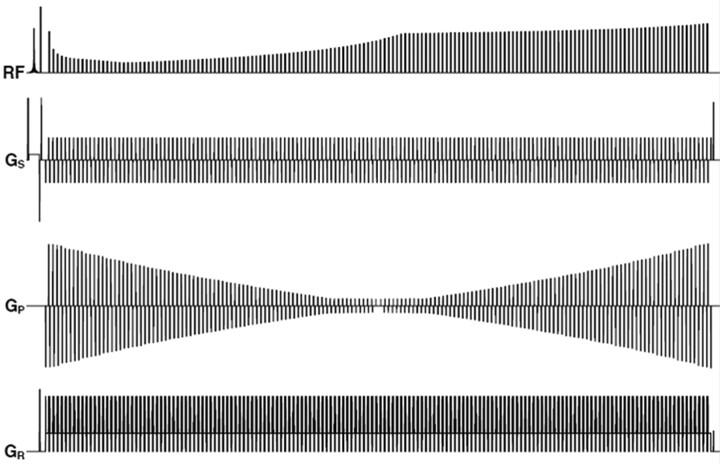 Fig 5.