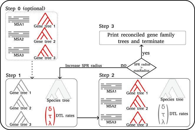 Fig. 3.