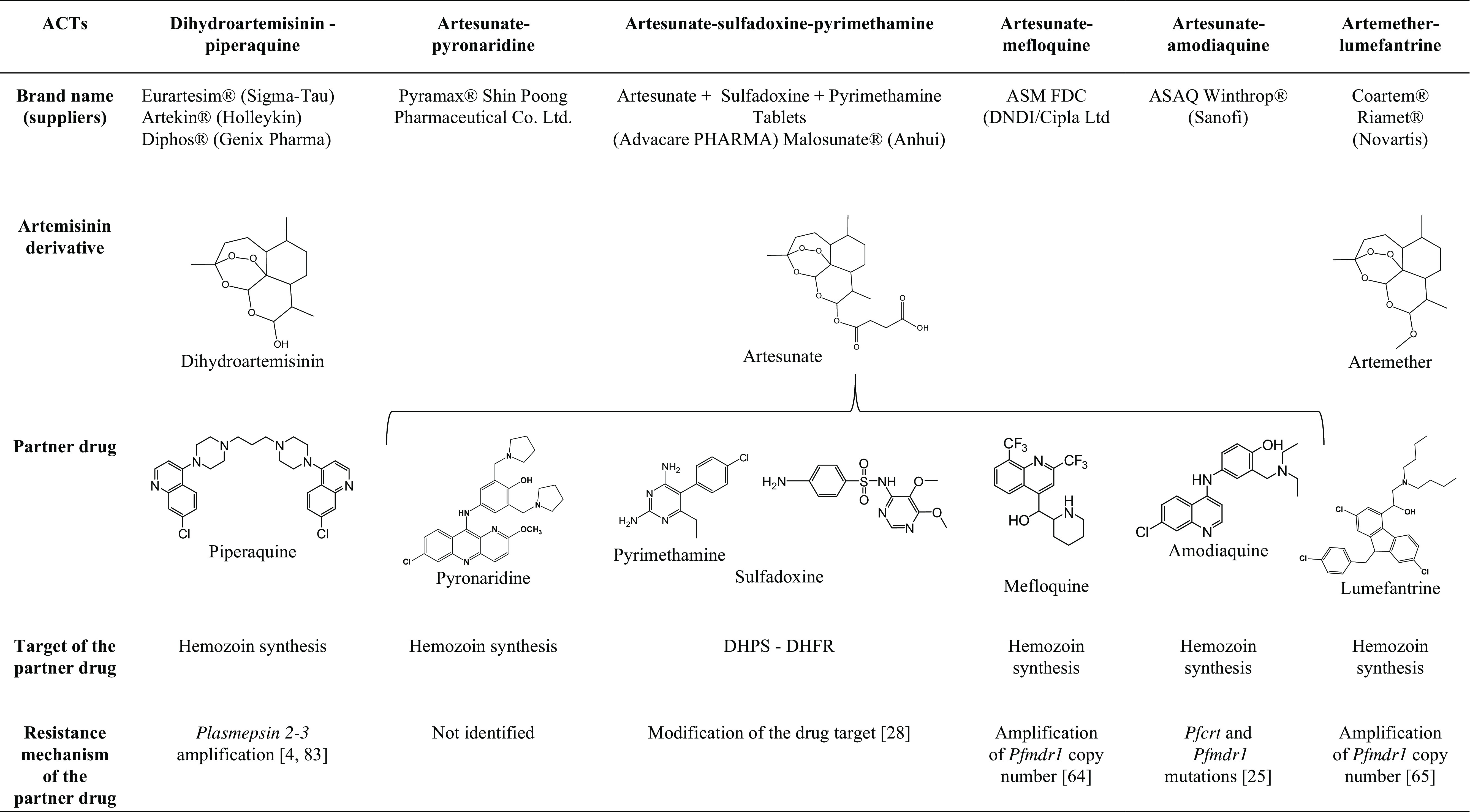 graphic file with name parasite-25-24-tab1.jpg