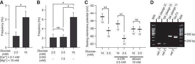 Figure 5.