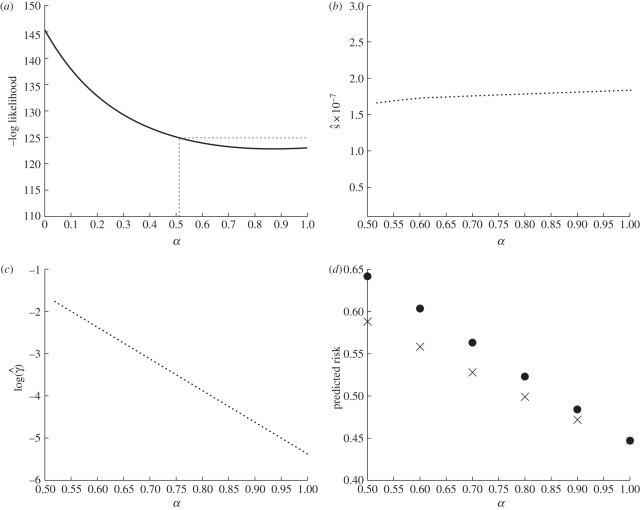 Figure 4.