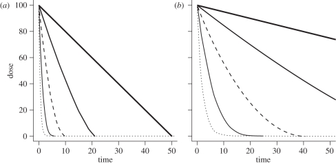 Figure 1.