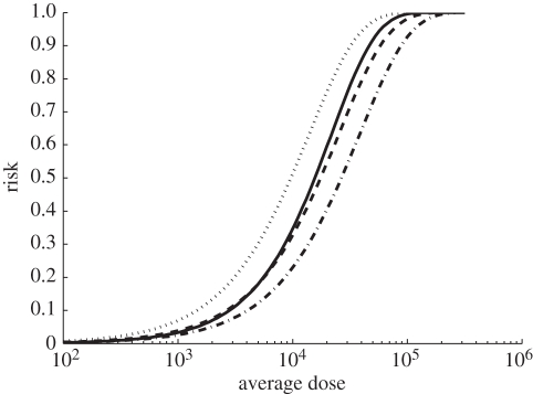 Figure 5.