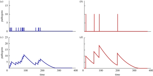 Figure 2.