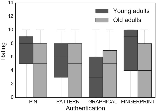 Fig 4