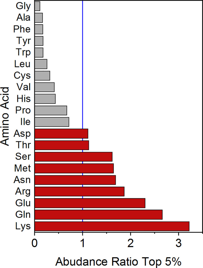 Fig 8