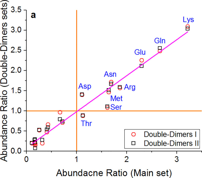 Fig 10