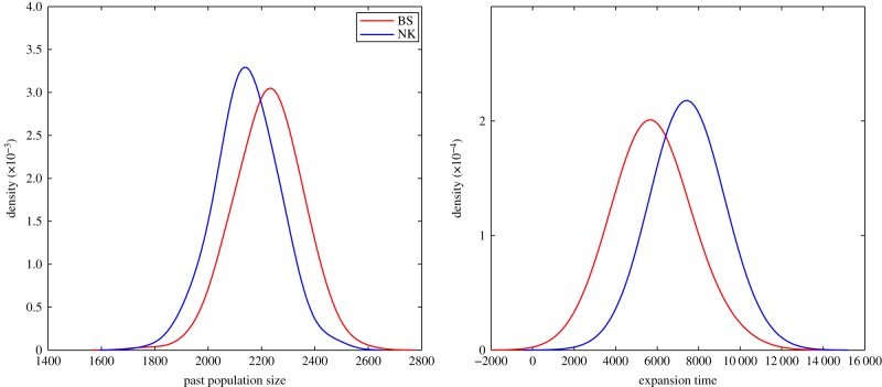 Figure 4.