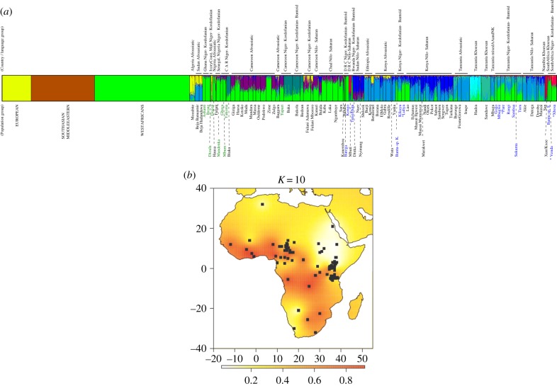 Figure 3.