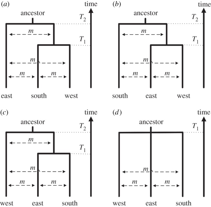 Figure 2.