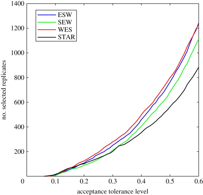 Figure 5.