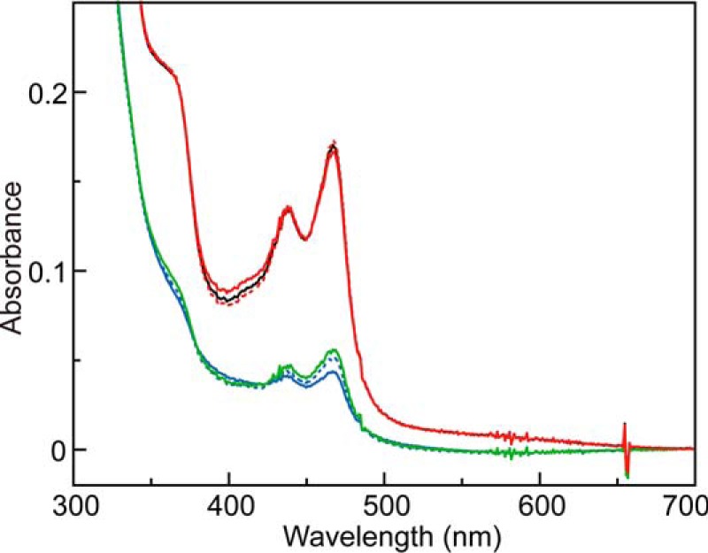 FIGURE 1.