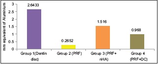 Graph 1