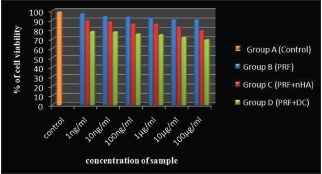 Graph 2