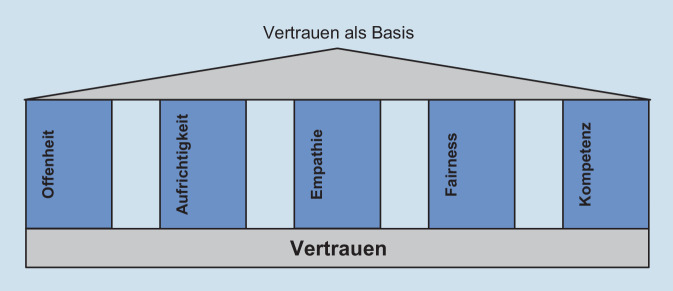 graphic file with name 103_2022_3519_Fig1_HTML.jpg